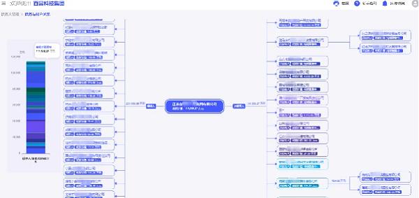 再查查涉诉大数据风控SaaS系统：破解不良资产处置难题，助力企业信用评估与决策  第2张