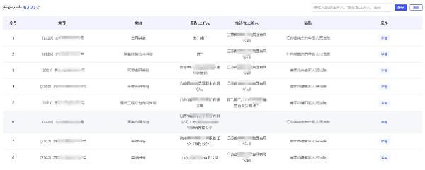再查查涉诉大数据风控SaaS系统：破解不良资产处置难题，助力企业信用评估与决策  第3张