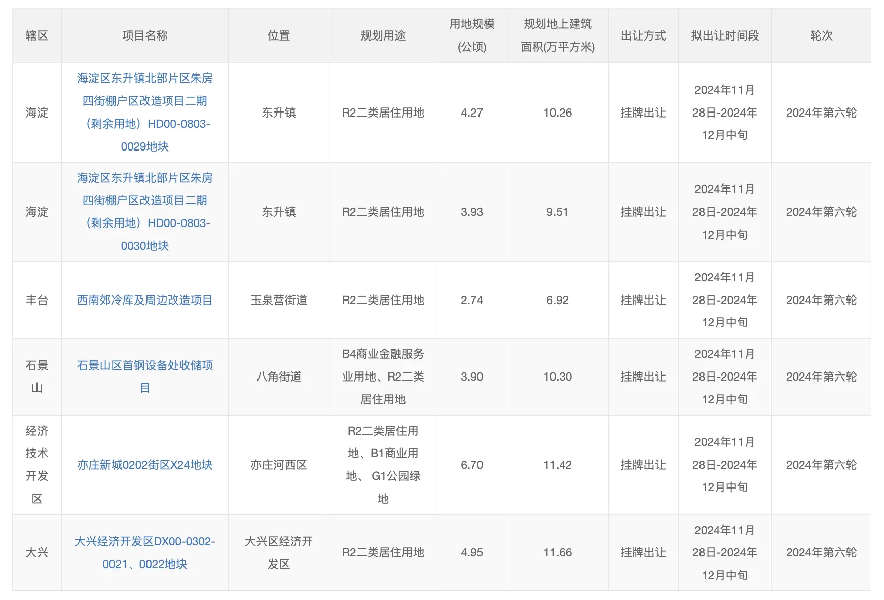 揭秘2024北京楼市新动向：海淀朱房项目引爆购房热潮，你准备好了吗？  第1张