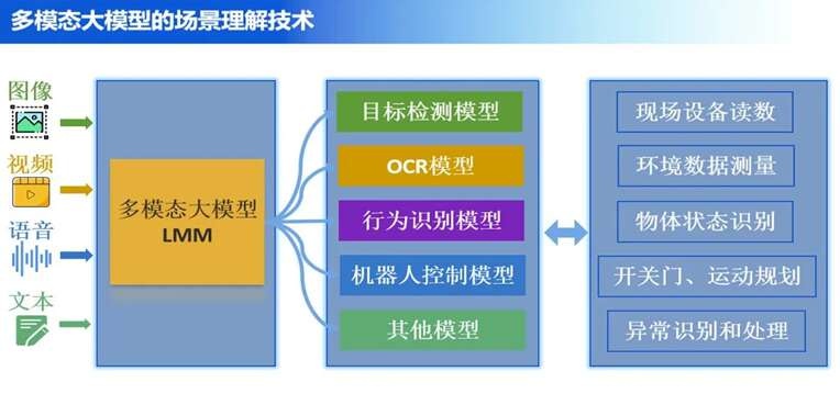 揭秘核电站巡检新宠：具身智能机器人如何颠覆传统，守护人类安全？  第2张