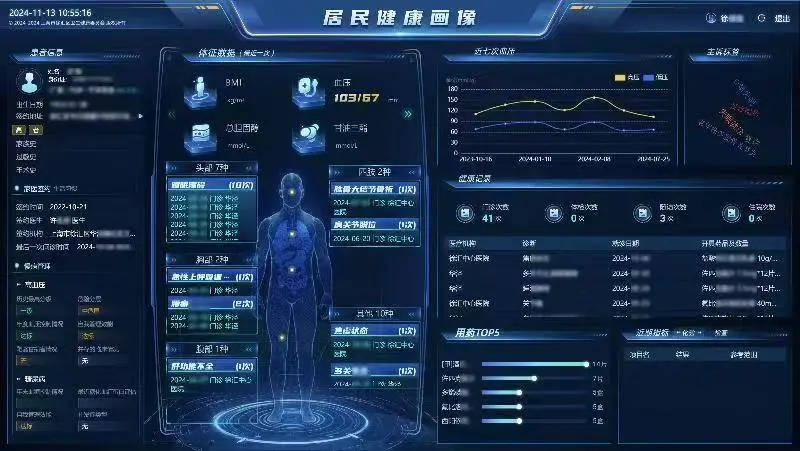 数字化医疗新突破：徐汇区居民健康画像，一览无余的立体健康管理  第1张