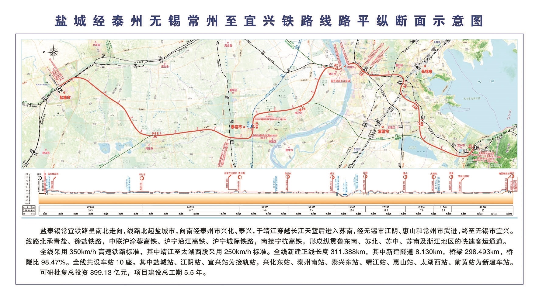 盐泰锡常宜铁路正式开工！江苏高铁建设再提速，2030年将成换乘之王  第2张