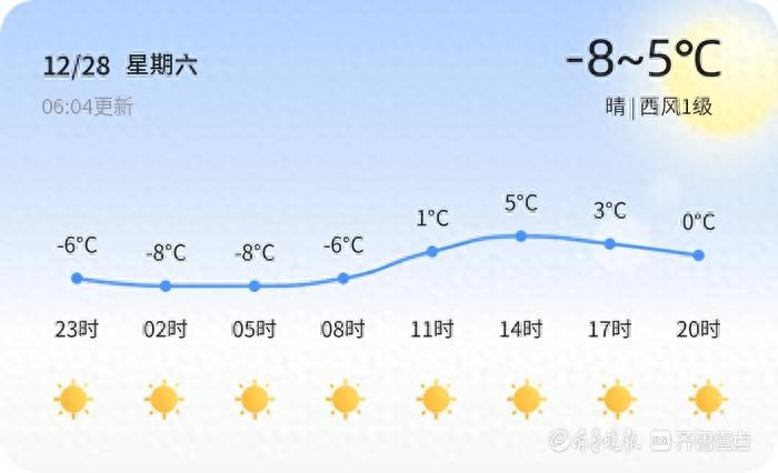 泰安冬日奇景：-8℃的清晨与7℃的暖阳，你准备好迎接温差挑战了吗？