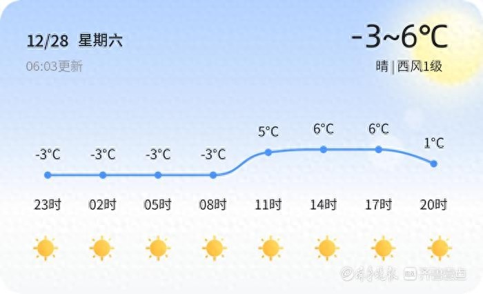 济宁冬日晴空下的温差挑战：如何应对从-4℃到7℃的剧烈变化？