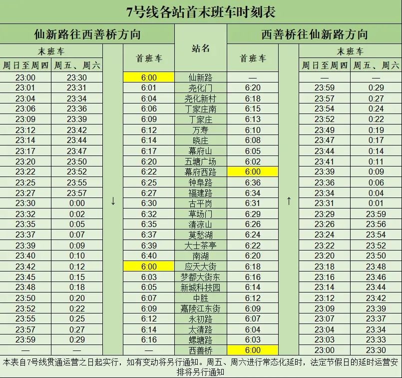 南京地铁7号线中段即将开通，2024年12月28日全线贯通运营，新增8座车站  第3张