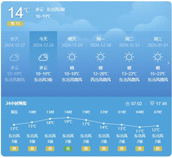冷空气即将来袭！周末出游会冻手冻脚吗？深圳天气大揭秘