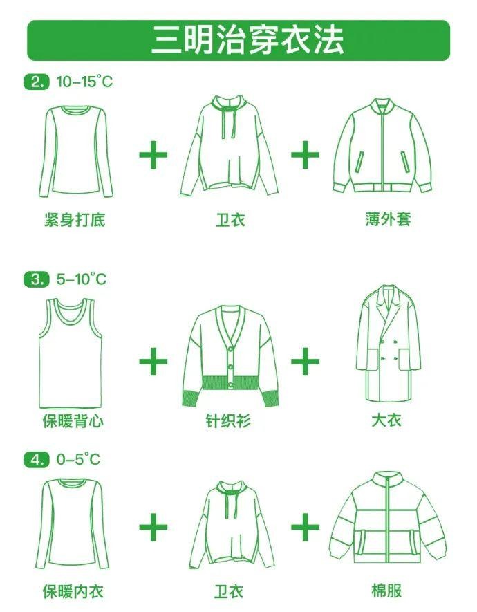 冷空气即将来袭！周末出游会冻手冻脚吗？深圳天气大揭秘  第3张
