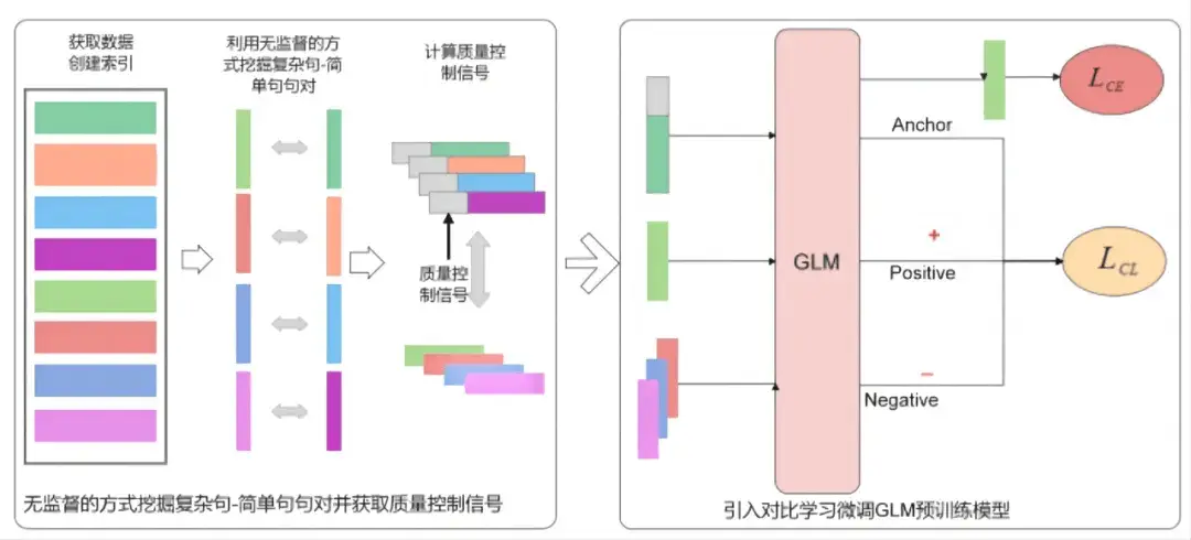 首届上证杯上海大学生创新创业大赛：激发青年创新活力，助力上海成为全球青年创业首选地  第10张