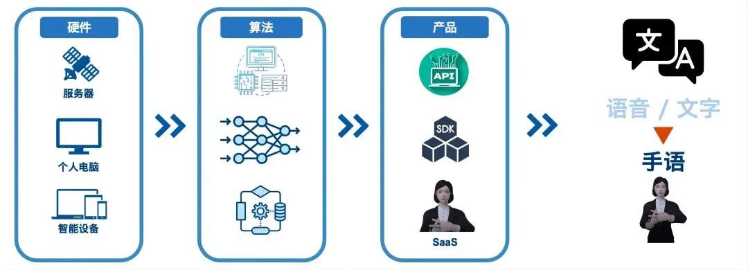 首届上证杯上海大学生创新创业大赛：激发青年创新活力，助力上海成为全球青年创业首选地  第9张