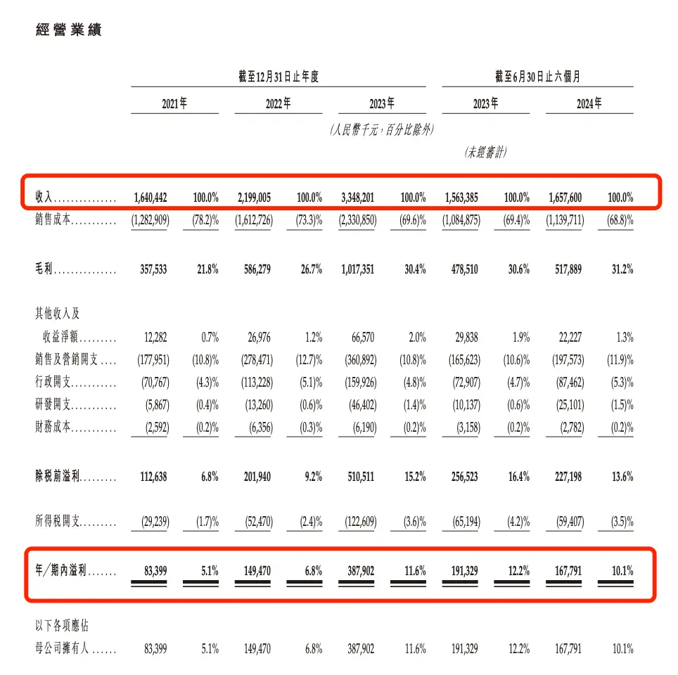 沪上阿姨再次冲刺港股IPO，新茶饮市场竞争激烈，谁能成为下一个行业巨头？  第1张