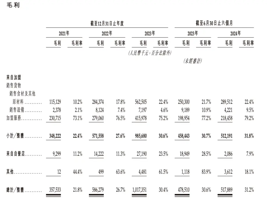沪上阿姨再次冲刺港股IPO，新茶饮市场竞争激烈，谁能成为下一个行业巨头？  第2张