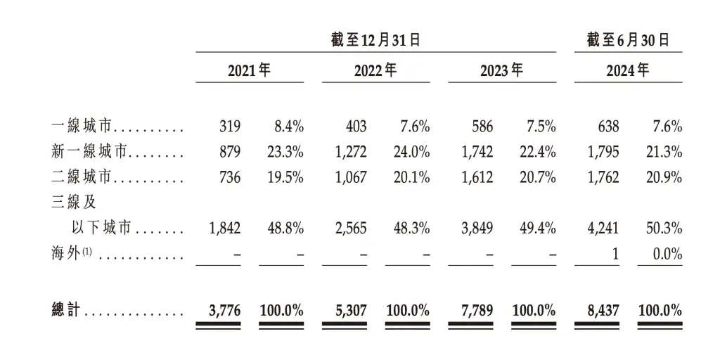 沪上阿姨再次冲刺港股IPO，新茶饮市场竞争激烈，谁能成为下一个行业巨头？  第3张
