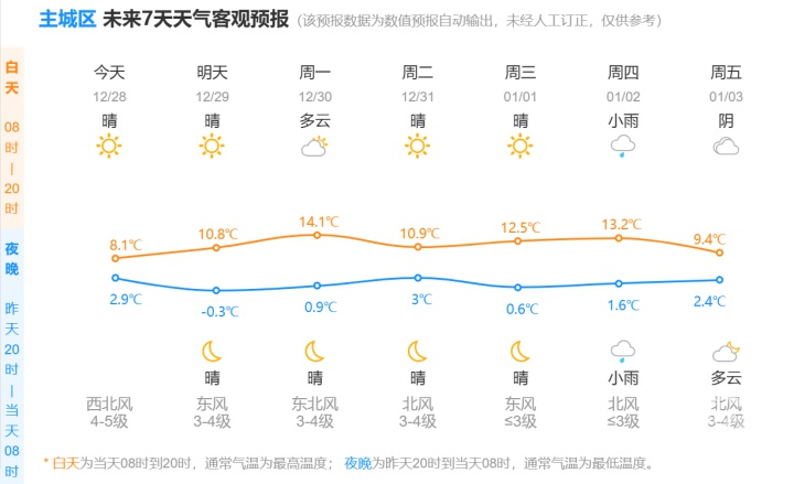 明日清晨杭州将迎来冰冻考验，最低气温跌破冰点，出行需谨慎  第2张