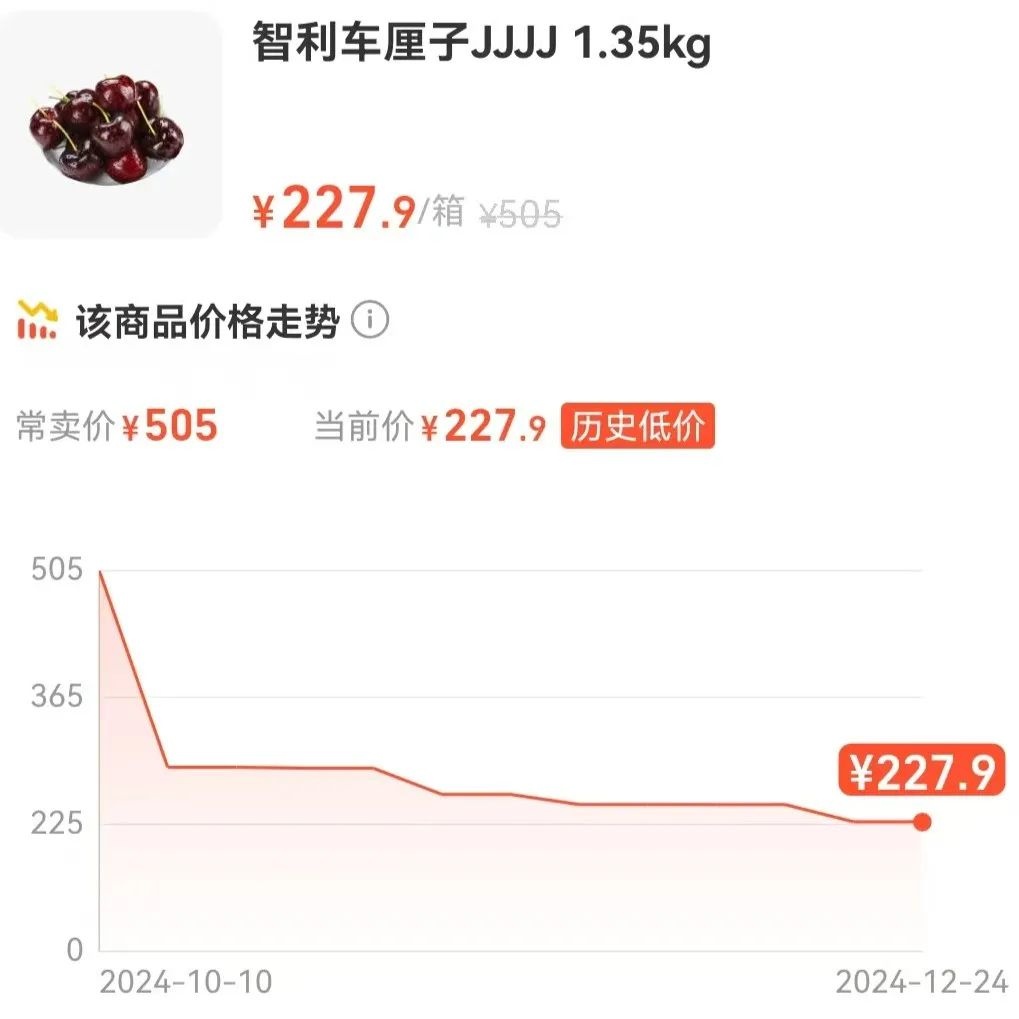 杭州人必看！海运车厘子价格腰斩，每天超15吨秒罄，车厘子自由触手可及  第2张