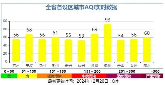 浙江冷空气来袭，明天最低气温跌破冰点，你准备好了吗？  第2张