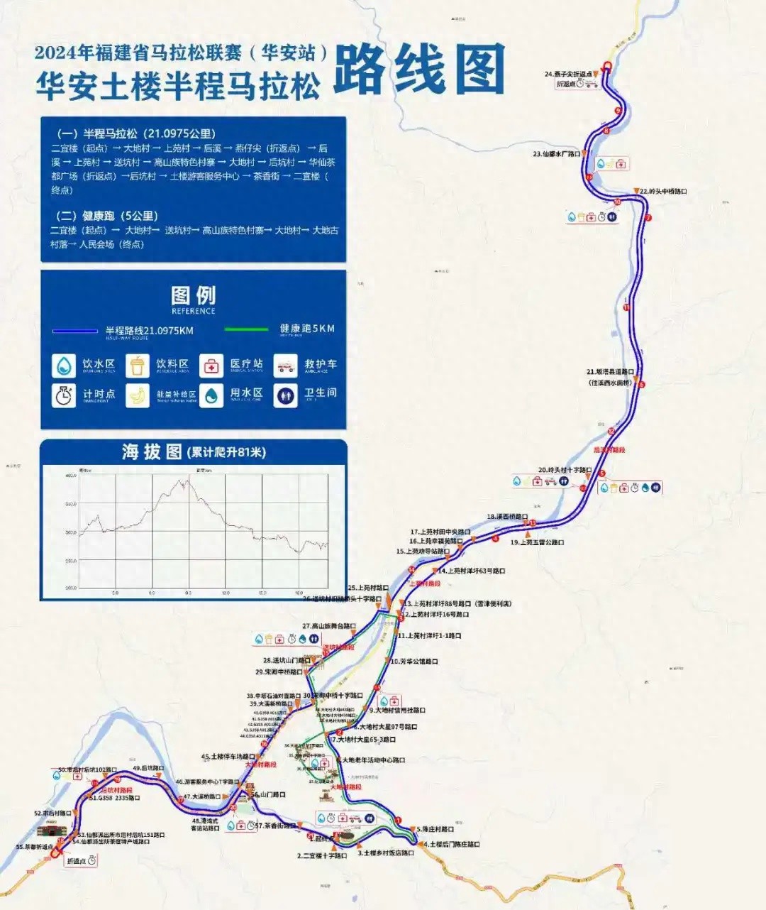 2024华安土楼半程马拉松即将开跑，这些路段将临时交通管制，你准备好了吗？  第1张