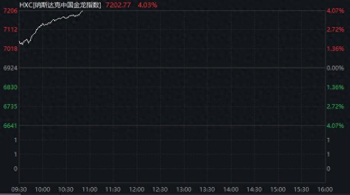中概股猛涨！多家外资机构密集上调中国资产目标价，你还在等什么？