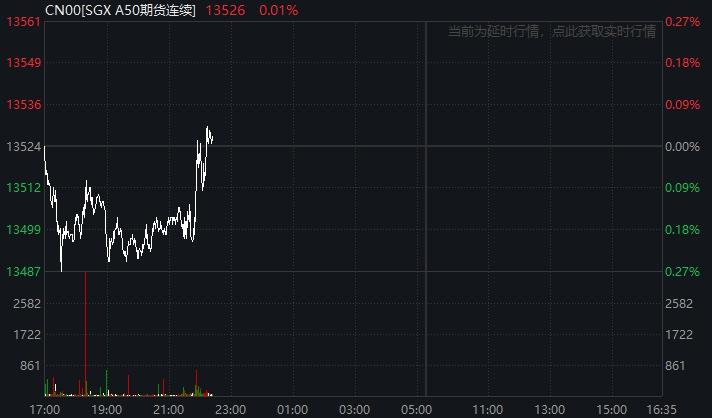 中概股猛涨！多家外资机构密集上调中国资产目标价，你还在等什么？  第3张