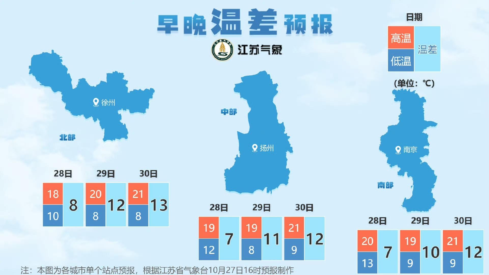注意！江苏气温大跳水，昼夜温差高达 13℃  第2张