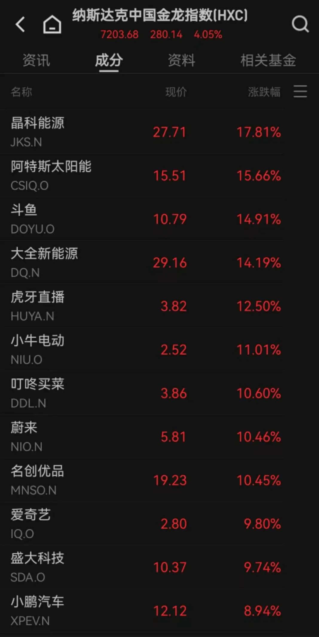 中国资产暴涨，海外基金疯狂建仓！你还在等什么？  第2张