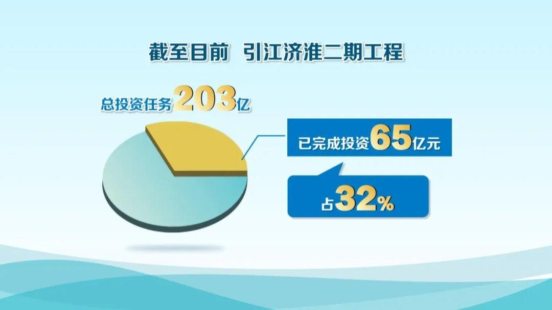 引江济淮二期工程刷新进度，全国最宽人字门已完成吊装  第6张