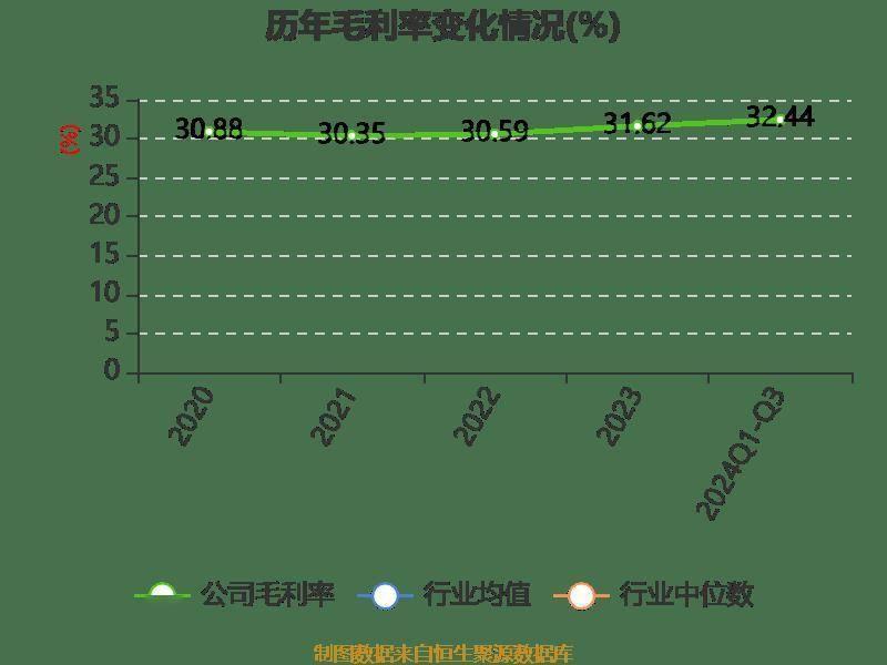 万达轴承三季报出炉，营收、利润双增长，拟每 10 股派现 2 元  第11张