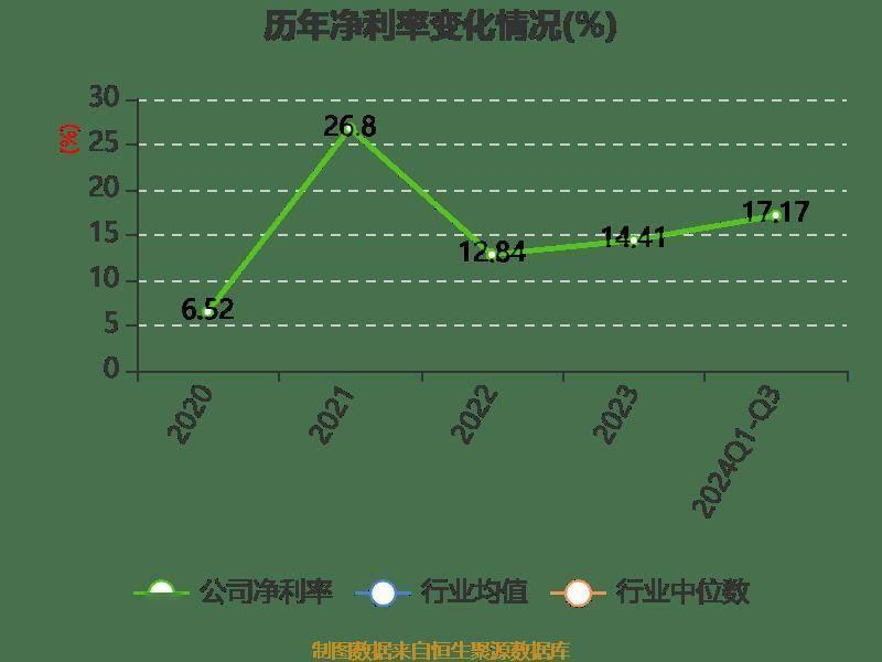 万达轴承三季报出炉，营收、利润双增长，拟每 10 股派现 2 元  第12张