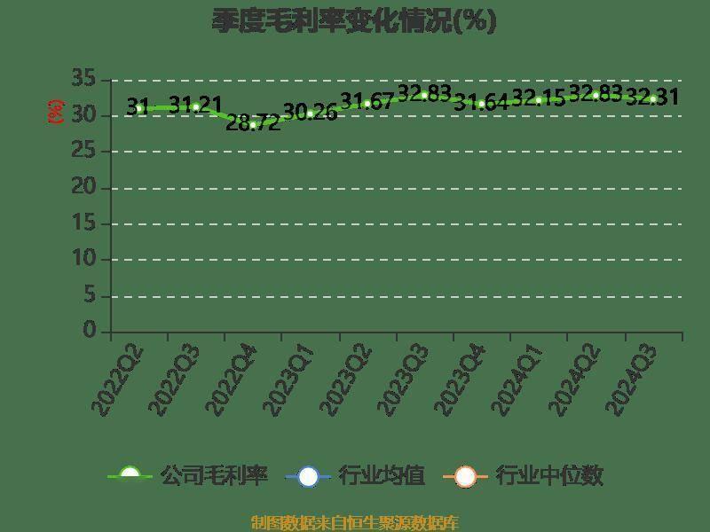 万达轴承三季报出炉，营收、利润双增长，拟每 10 股派现 2 元  第13张