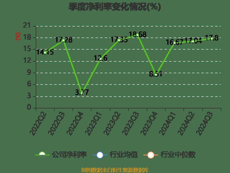 万达轴承三季报出炉，营收、利润双增长，拟每 10 股派现 2 元  第14张