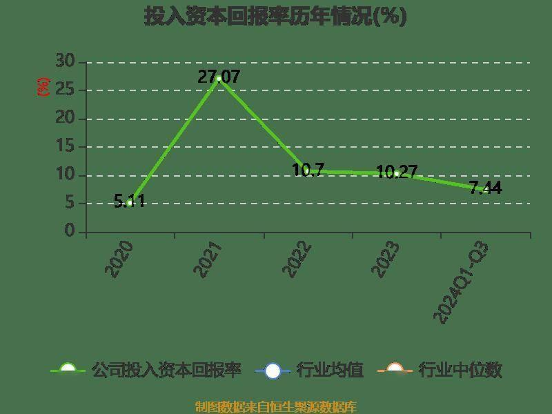 万达轴承三季报出炉，营收、利润双增长，拟每 10 股派现 2 元  第16张