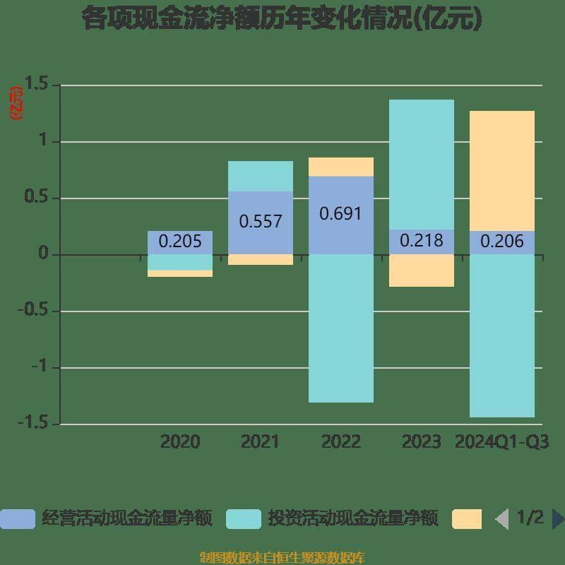 万达轴承三季报出炉，营收、利润双增长，拟每 10 股派现 2 元  第17张
