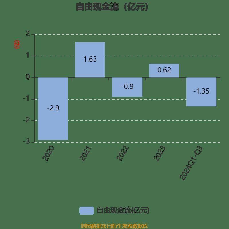 万达轴承三季报出炉，营收、利润双增长，拟每 10 股派现 2 元  第18张