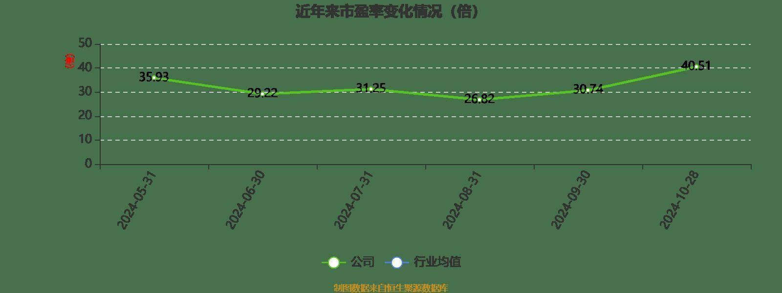 万达轴承三季报出炉，营收、利润双增长，拟每 10 股派现 2 元  第3张