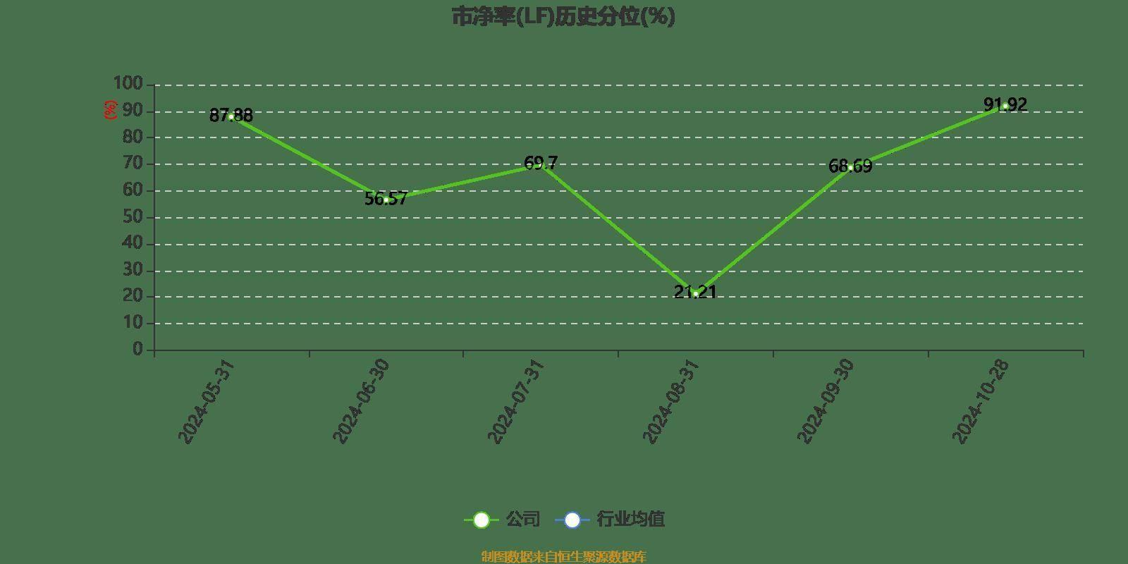 万达轴承三季报出炉，营收、利润双增长，拟每 10 股派现 2 元  第5张