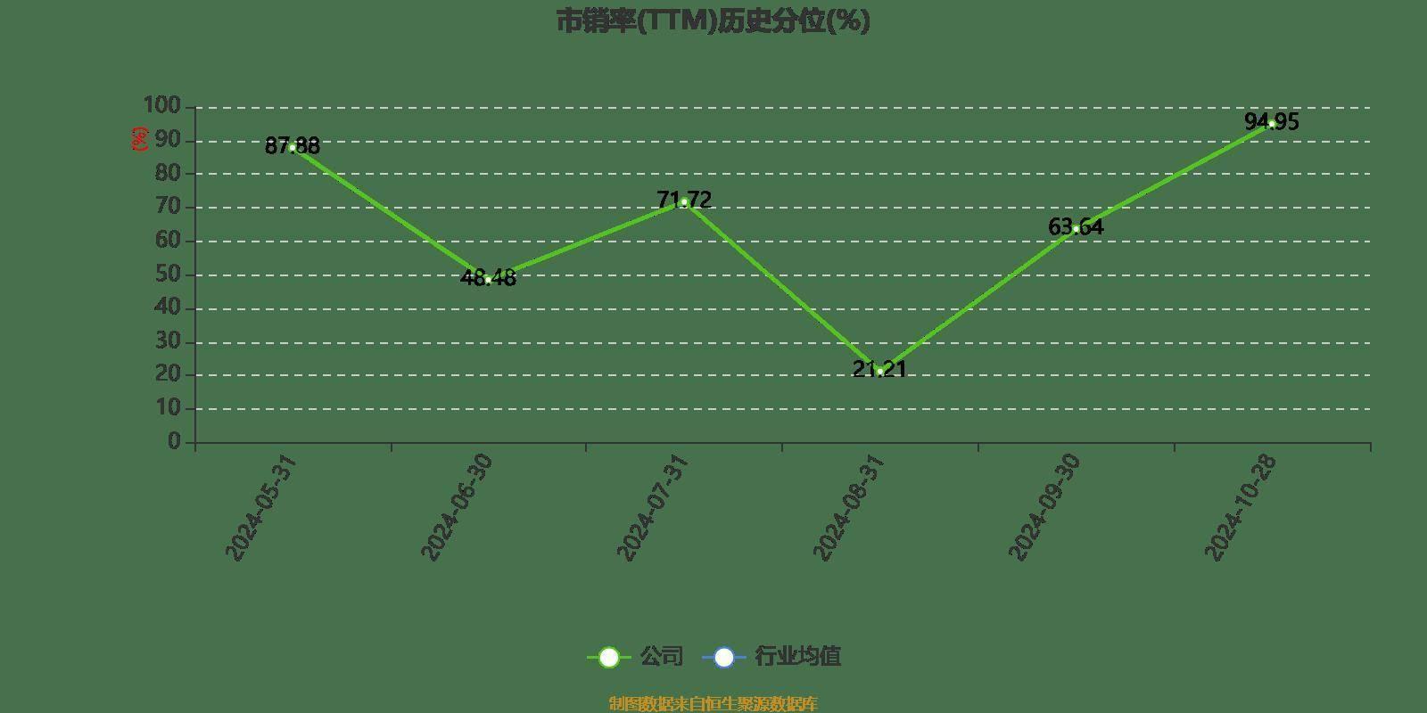 万达轴承三季报出炉，营收、利润双增长，拟每 10 股派现 2 元  第6张