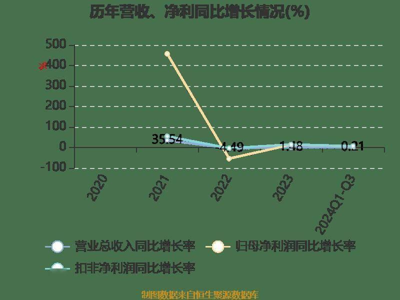 万达轴承三季报出炉，营收、利润双增长，拟每 10 股派现 2 元  第8张