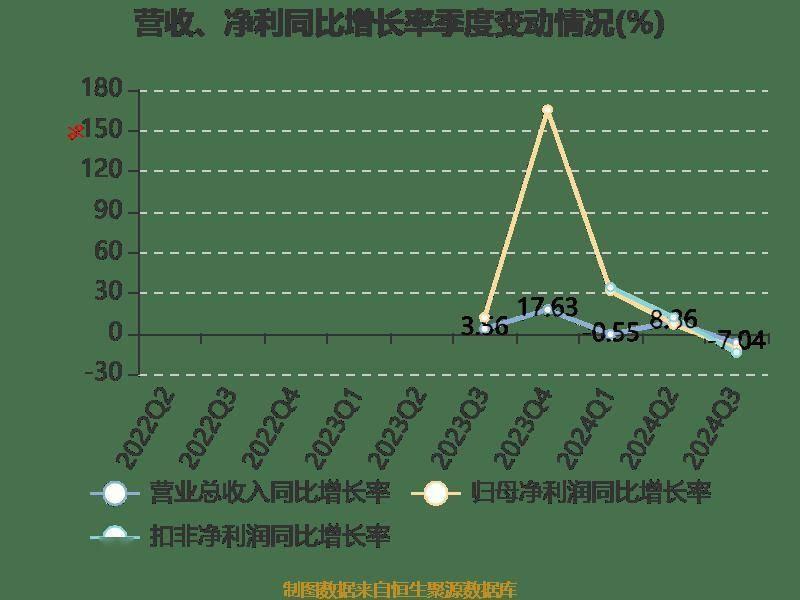 万达轴承三季报出炉，营收、利润双增长，拟每 10 股派现 2 元  第10张