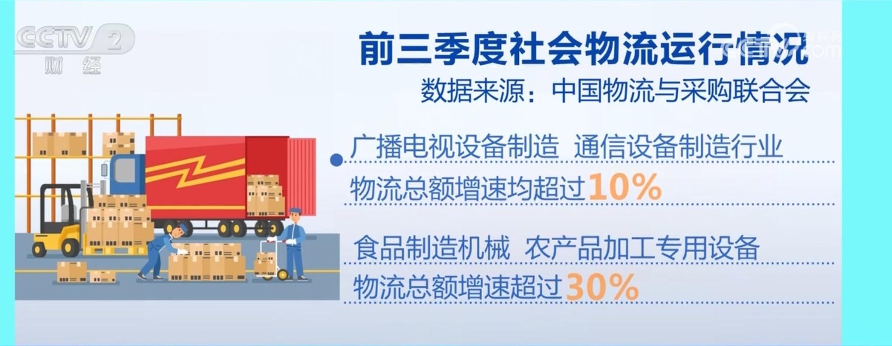物流运行企稳回升！前三季度全国社会物流总额同比增长 5.6%，你贡献了多少？  第5张