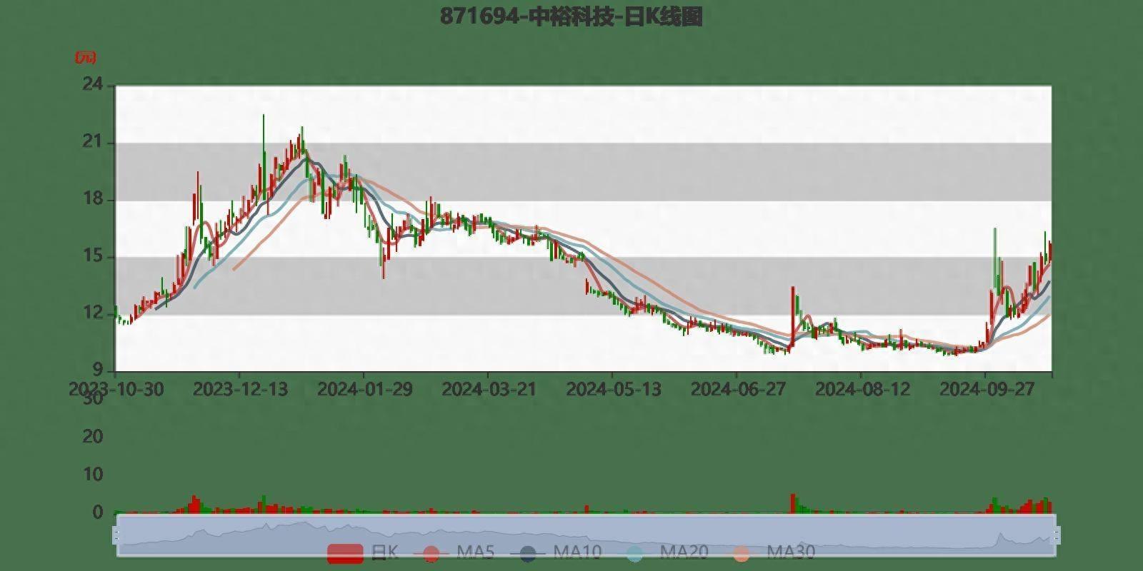 营收利润双降！中裕科技三季报业绩下滑，你还敢投资吗？