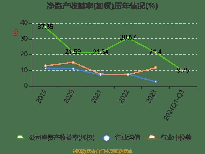 营收利润双降！中裕科技三季报业绩下滑，你还敢投资吗？  第15张