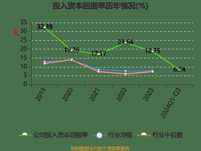 营收利润双降！中裕科技三季报业绩下滑，你还敢投资吗？  第16张