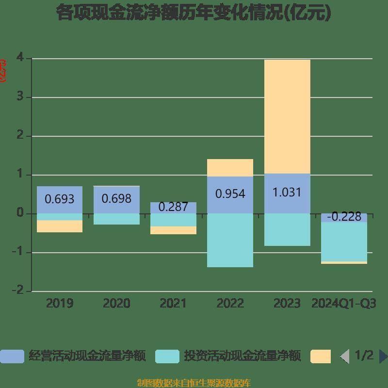 营收利润双降！中裕科技三季报业绩下滑，你还敢投资吗？  第17张