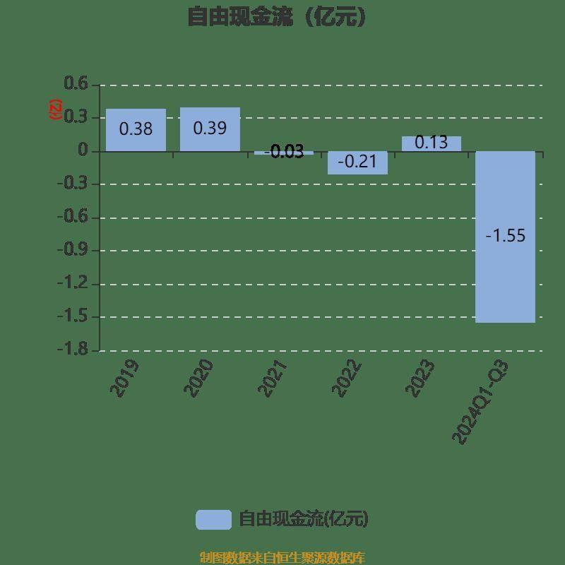 营收利润双降！中裕科技三季报业绩下滑，你还敢投资吗？  第18张