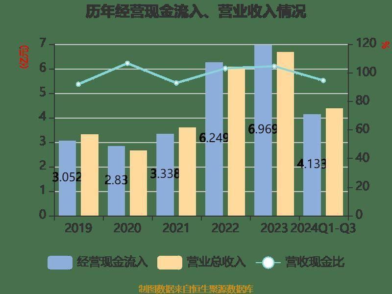营收利润双降！中裕科技三季报业绩下滑，你还敢投资吗？  第19张
