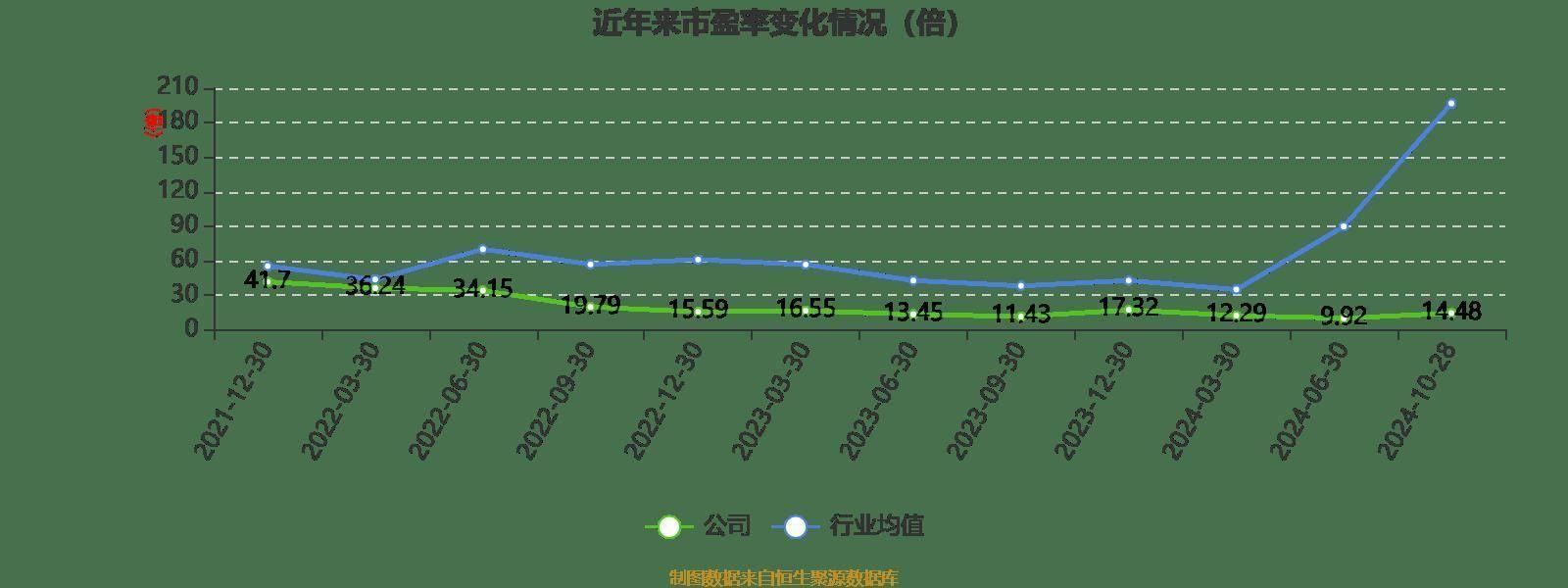 营收利润双降！中裕科技三季报业绩下滑，你还敢投资吗？  第3张
