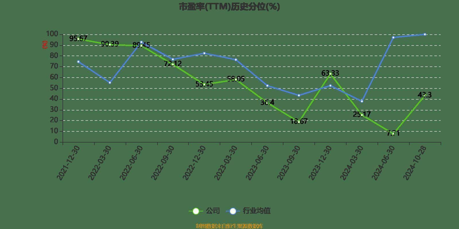 营收利润双降！中裕科技三季报业绩下滑，你还敢投资吗？  第4张