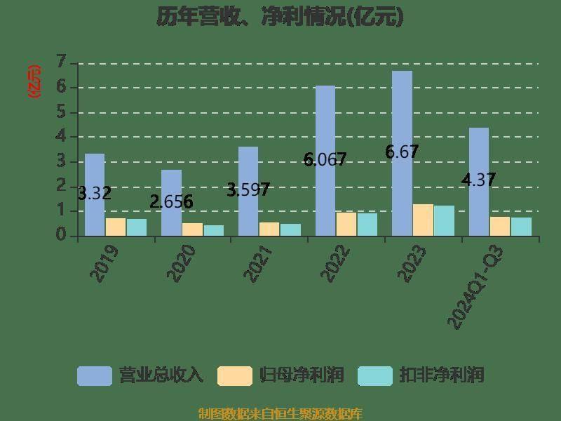 营收利润双降！中裕科技三季报业绩下滑，你还敢投资吗？  第7张