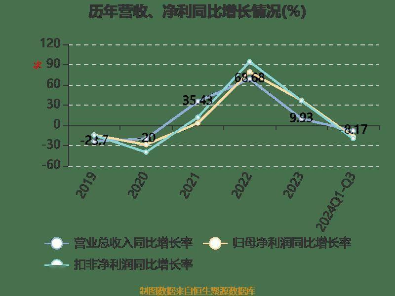 营收利润双降！中裕科技三季报业绩下滑，你还敢投资吗？  第8张