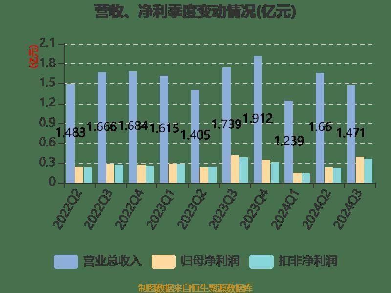营收利润双降！中裕科技三季报业绩下滑，你还敢投资吗？  第9张