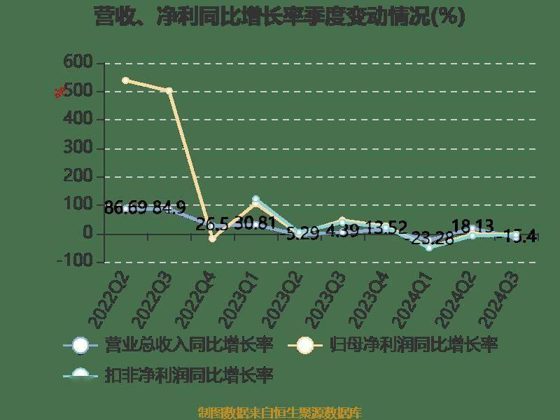 营收利润双降！中裕科技三季报业绩下滑，你还敢投资吗？  第10张